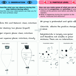 Gizmo polarity and intermolecular forces