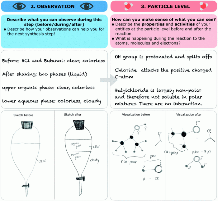 Gizmo polarity and intermolecular forces