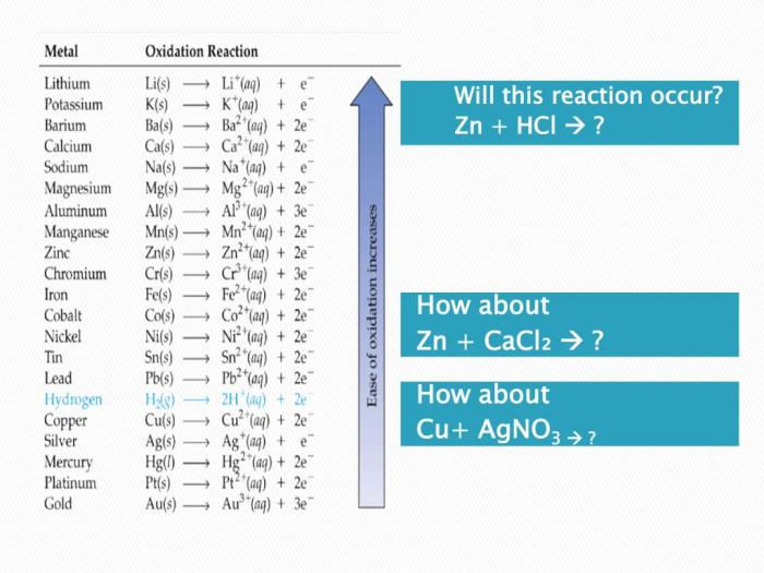 Azo Ä‘á» cÃ³ tÃ¡c dá»¥ng gÃ¬