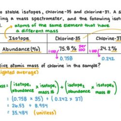 More average atomic mass worksheet