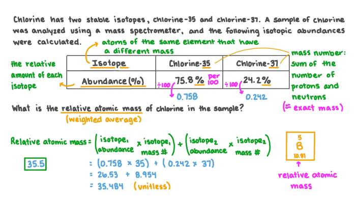 More average atomic mass worksheet