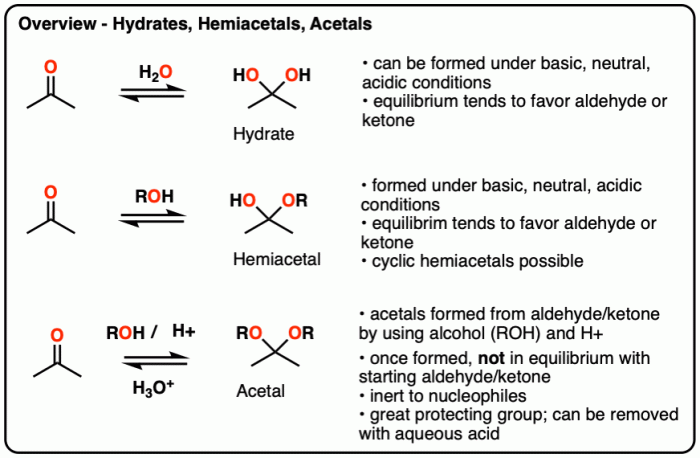 Hemiacetal hemiketal ketal hemiacetals chemistry acetal alcohol acetals glossary sugars periodni dictionary quality high ketose ketones aldehydes