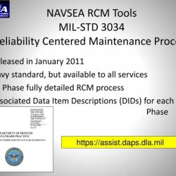 In the navseainst 4790.8c the ships 3-m points of contact