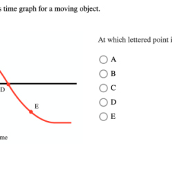 Velocity graph time motion diagram car along moving vs straight matches versus road which solved